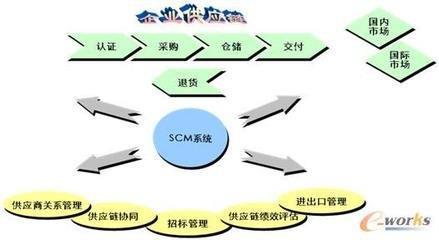 中小企業(yè)如何高效導(dǎo)入供應(yīng)鏈管理？從選對(duì)顧問(wèn)到實(shí)踐落地