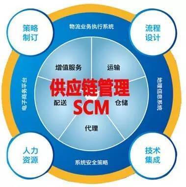 從華為“鐵三角”看供應(yīng)鏈管理服務(wù) 協(xié)同、韌性與價(jià)值重構(gòu)