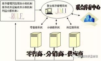 供應(yīng)鏈管理 不懂庫(kù)存控制，怎么可能做出高水平的計(jì)劃？